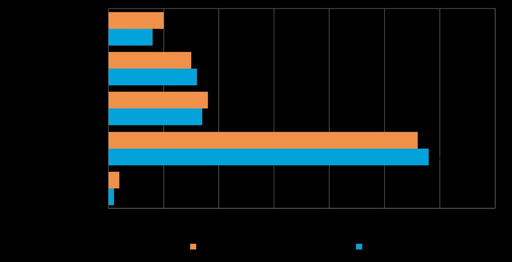 7 2. YRITYSTEN OSUUDET TOIMIALOILLA Suomessa oli 262 548 yritystä [1] vuonna 2011. Näistä yrityksistä noin 6572 toimi alueella.