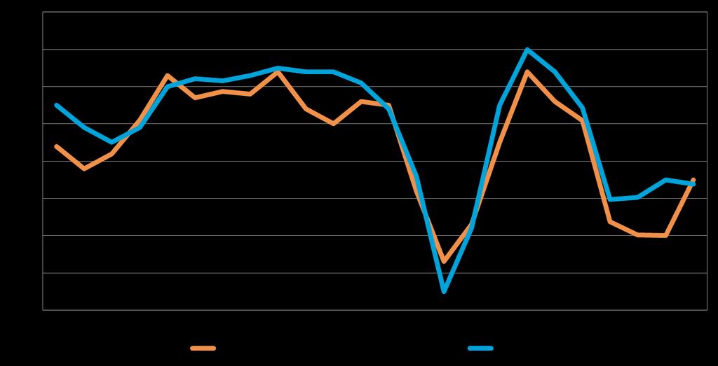 9 4. PK-YRITYSTEN SUHDANNENÄKYMÄT Pk-yritysten suhdannenäkymiä kuvaava saldoluku, 4 %, on pysynyt koko maassa käytännössä samana verrattuna kevääseen 2013.