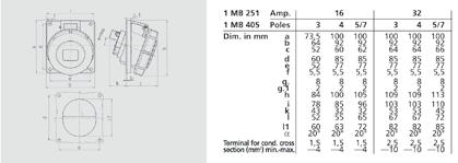 4 4 4 Sivu 17, kuva 6; Sivu 20, kuva 5 mp. 16 32 1 MB 468 Pôles 4 5 3 4 5 Mitat Dimensions mm a 81 81 81 81 81 in mm b 66 69 71 71 80 c 58 55 66 66 64 k max.