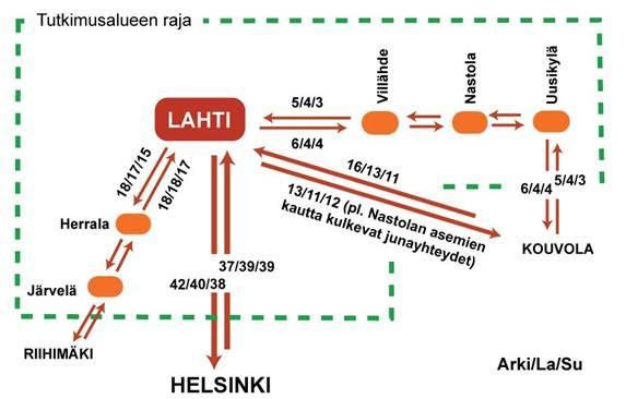 vuonna 2014, viidennes vuonna 2016 ja kolmannes vuonna 2018. Loput sopimukset päättyvät vuosina 2017 ja 2019. Kuva 12. ELYn siirtymäajan sopimusten päättymisvuodet Lahden seudulla.