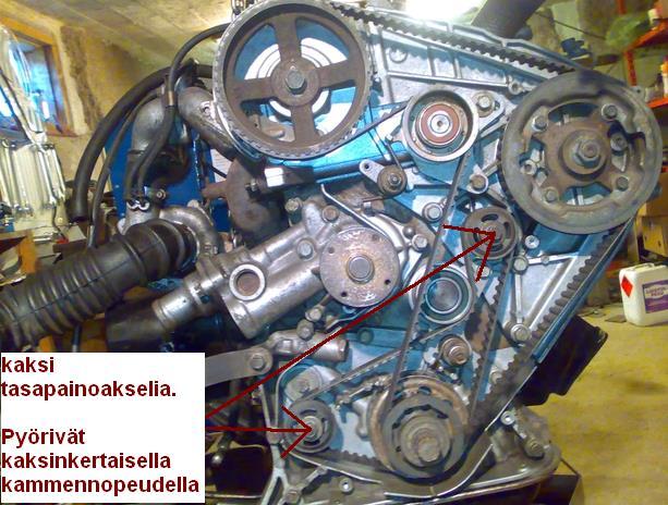 Käytännön esimerkki: Mitsubishi Pajero Pajeron dieselmoottori on varustettu kahdella tasapainoakselilla. Akselit pyörivät kaksinkertaisella kammen kulmanopeudella.
