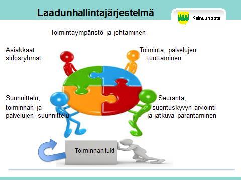 Laadunhallintajärjestelmä on johtamisjärjestelmän viitekehys, jossa keskeistä on prosessiperustainen ajattelu prosessijohtaminen riskipohjainen ajattelu riskien ja