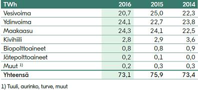 Fortum Koko energiasektori on muutoksessa.