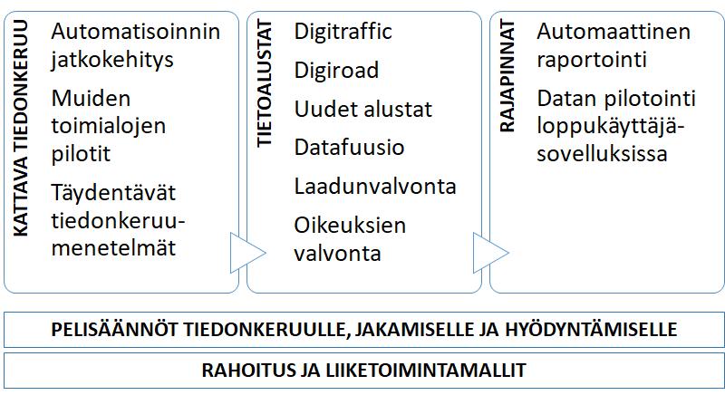 5 JOHTOPÄÄTÖKSET JA TOIMENPIDESUOSITUKSET Tässä luvussa arvioidaan pilotin onnistumista suhteessa sille asetettuihin tavoitteisiin.