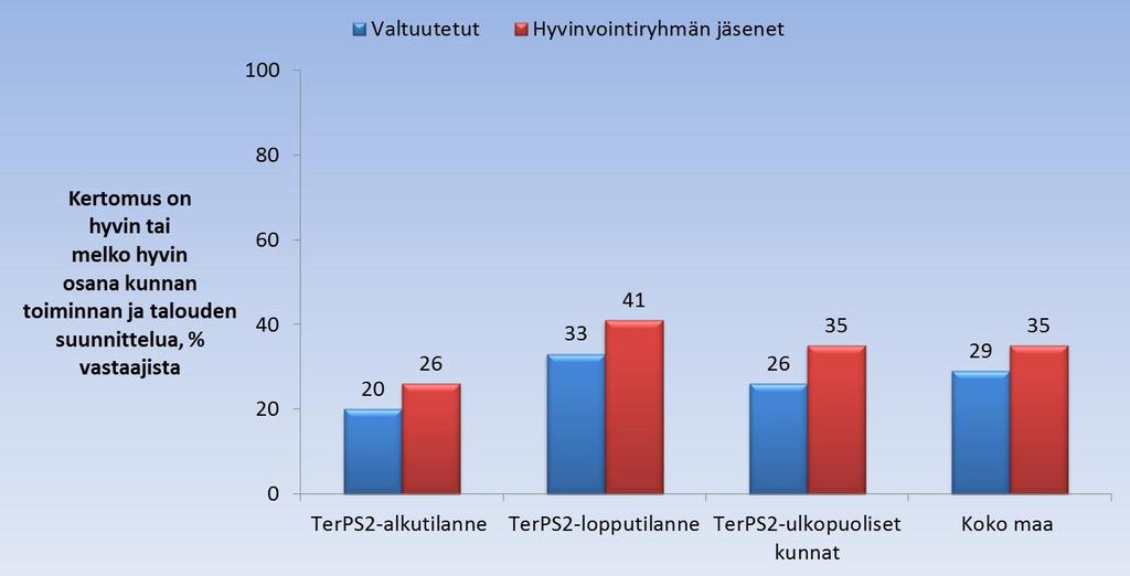 asiakirjoihin soveltuvat menetelmät. Kuvio 10.