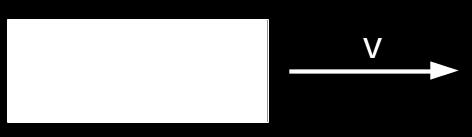 Nyt siis [s(t)] = L (4) [v] = L/t (5) [t] = t, (6) missä siis L on pituuden dimensio, t ajan dimensio ja johdannaissuureena L/t on nopeuden dimensio.