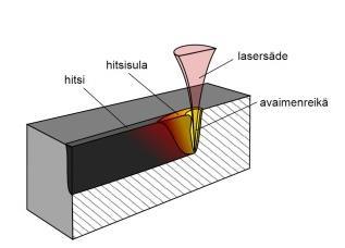27 hitsattavassa kappaleessa ja se on erittäin nopea. Laserhitsauksella voidaan hitsata jopa useita metrejä minuutissa. (Matilainen et al. 2011, s. 299-301.) Kuva 16.