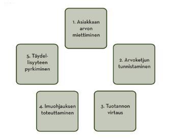 32 käsittely tulee poistaa. Lisäksi erityistä tarkkuutta tulee käyttää laitteiden kunnossapidon ja toimintavarmuuden suhteen. Neljäntenä kohtana on imuohjauksen toteuttaminen.