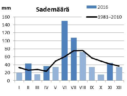 1 1 JOHDANTO Kainuun ELY-keskuksen alueen turvetuotantosoiden tarkkailu Oulujoen vesistöalueella on aloitettu vuonna 1988.