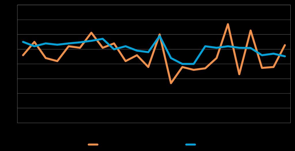 18 8. PK-YRITYSTEN KASVUHAKUISUUS Koko maan pk-yrityksistä 38 % on mahdollisuuksien mukaan kasvamaan pyrkiviä.