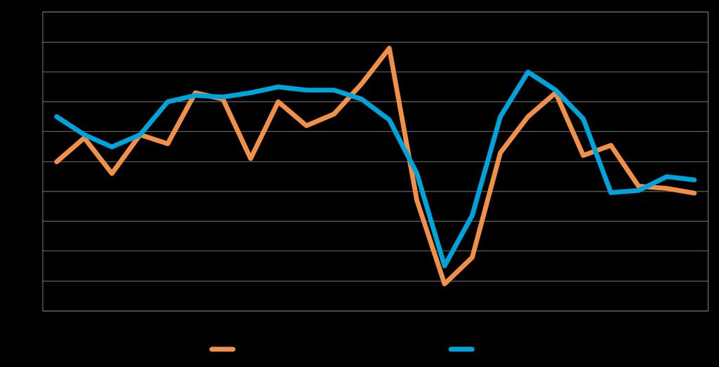 9 4. PK-YRITYSTEN SUHDANNENÄKYMÄT Pk-yritysten suhdannenäkymiä kuvaava saldoluku, 4 %, on pysynyt koko maassa käytännössä samana verrattuna kevääseen 2013.