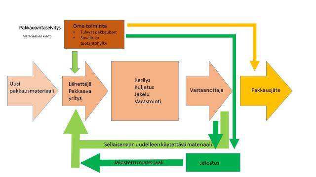 1 LIIKETOIMINTAKONSEPTI: PAKKAUSVIRTASELVITYS 1. YLEISTÄ.