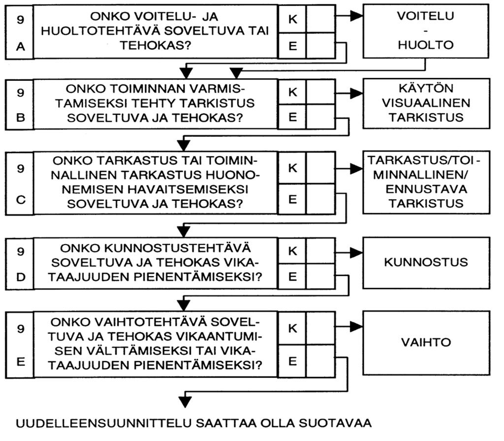 LOMAKE 9 KOHDE: TASO 2 - REITTI 9: PIILOTOIMINNON MUUT KUIN TURVALLISUUSVAIKUTUKSET TEHTÄVIÄ KOSKEVAT KYSYMYKSET JOS "KYLLÄ" ANNA TEHTÄVÄN YKSITYISKOHDAT JOS "EI" PERUSTELE KÄYTTÄEN SOVELTUVUUTTA JA