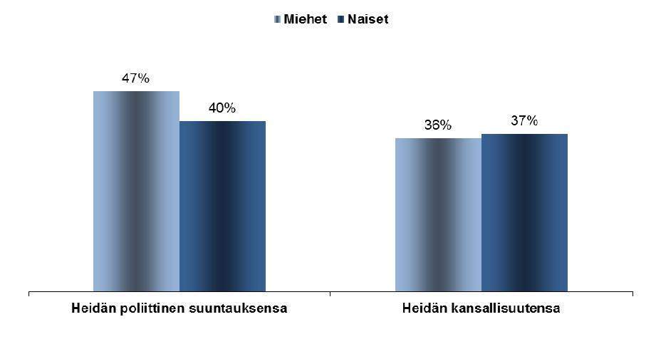 E. Tiedot Euroopan parlamentista 1. EU27 2.