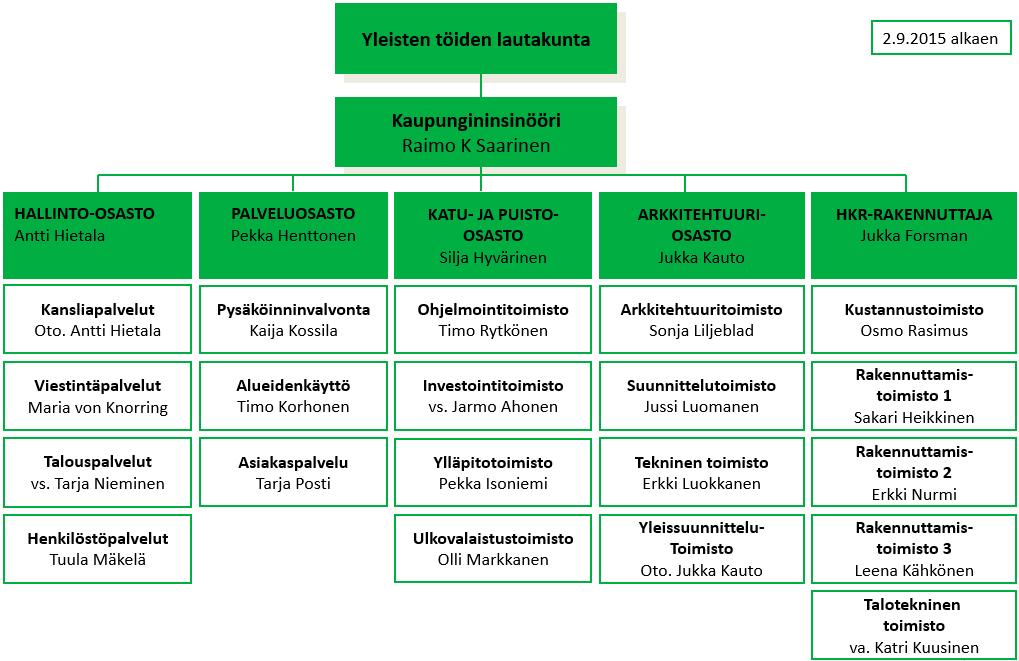 5 (44) 2 Julkinen ulkovalaistus Helsingissä Helsingin kaupunki hankki vuoden 2014 loppuun asti julkisen ulkovalaistuksen kokonaispalveluna Helsingin Energialta, mutta vuonna 2015 tilanne muuttui, kun