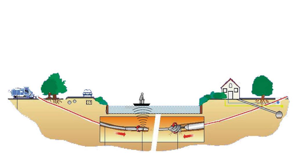 Ohjattava vaakaporaus Paineputkien ja viettoviemäreiden uudisrakentamiseen ja saneeraukseen Sopii monentyyppisille putkistoille Käyttöalueina mm.