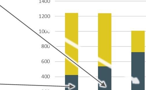 Kantaverkon investointisuunnitelma kattaa tarvittavat asemien perusparannukset seuraavan 10-15 vuoden aikana.