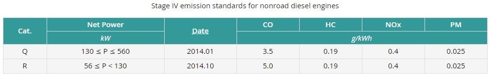 3 UUDET PÄÄSTÖVAATIMUKSET Dieselmoottorin päästöjen rajoittamisessa perusongelmana on hiukkasten ja NOx:n samanaikainen alentaminen.