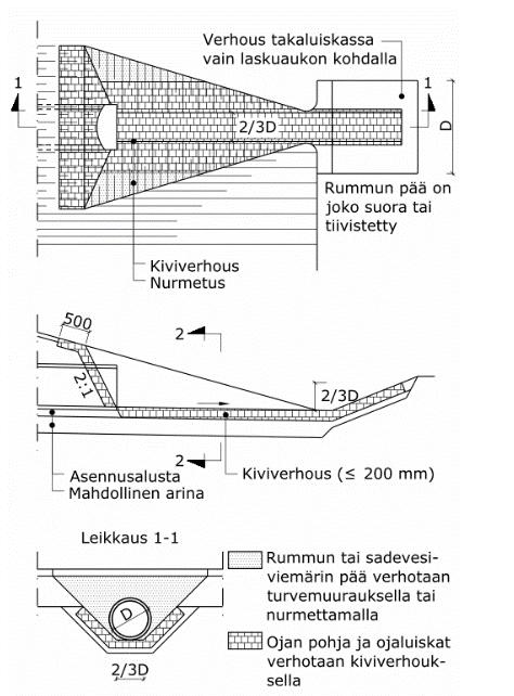 InfraRYL, Päivitys 21.11.2017 / SHV 12 Kuva 14350:K7.