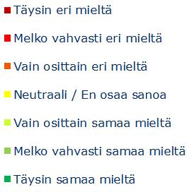 Nykyistä laajempaa valtakunnallista yhteistyötä edellytetään koskien seuraavia palveluita terveys- ja hoitosuunnitelman kytkeminen omahoitoon 9% 13% 30% 45% omien tietojen tuottaminen ja ylläpito