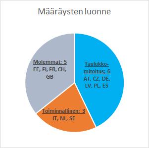 (6) Kuva 2.