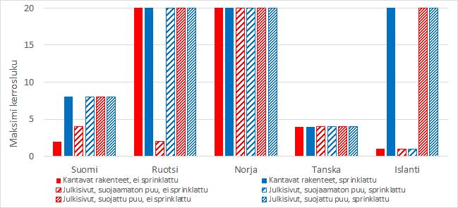 (7) 2.2.3 Kantavat rakenteet ja julkisivut Kuvissa 2.3 2.