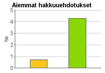 UPM Metsäsuunnitelma Tulostettu 20.6.