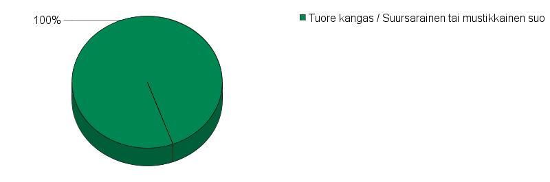 UPM Metsäsuunnitelma Tulostettu 20.6.