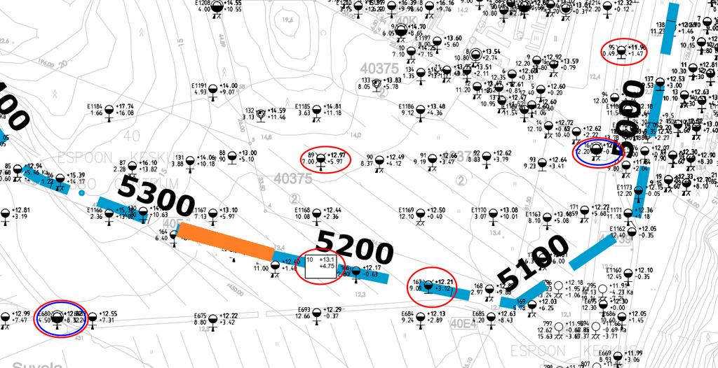 Nämä pisteet sijaitsevat n. 150 m:n säteellä sortumakohdasta. Juoksuraja ja hienousluku redusointikertoimen määrittämistä varten saadaan kahden näytteenottopisteen keskiarvona.