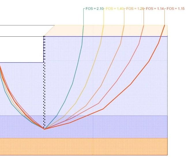 Kuva 18 GeoCalc -liukupintaohjelman Janbu simplified -lamellimenetelmällä laskettuja liukupintoja. Pienin havaittu varmuusluku F= 1.14.