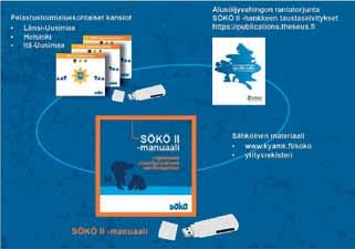 Toimintatavasta SÖKÖ-hankkeiden tehtävänä on toimia rannikon öljyntorjunnasta vastaavien viranomaisten työrukkasena ja fasilitaattorina tutkimusmaailman ja kentän välillä.