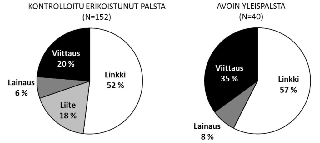 Teknisten dokumenttien rooli internetin käyttäjäkeskusteluissa 4 Teknisten dokumenttien käyttö aineistossa Kontrolloidulla erikoistuneella palstalla (Lampopumput.