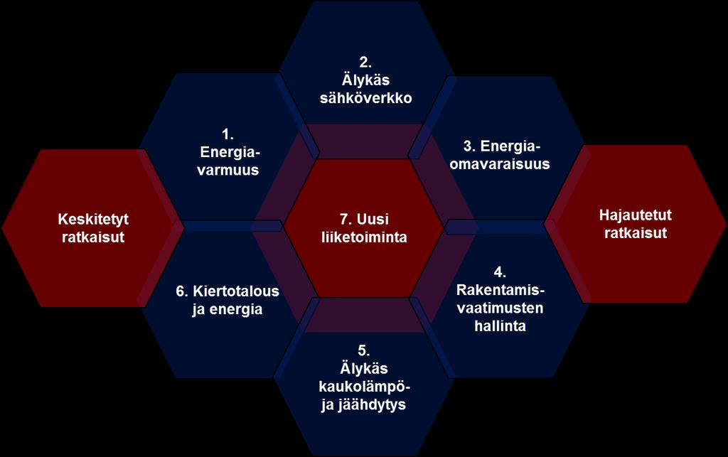 Visionehdotuksen rakentamisen prosessi työpajassa.