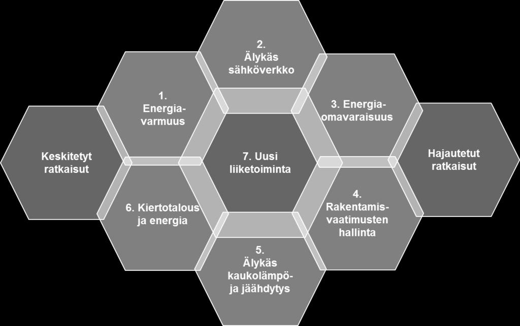 Osallistujien kokonaismäärä tulisi olla välillä 35 70 hlöä.