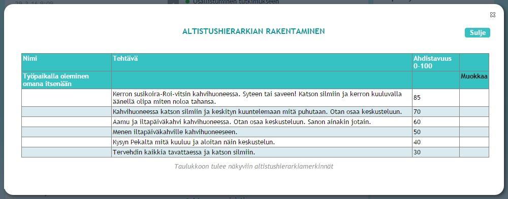 Altistushierarkian täyttäminen Nettiterapian aikana seuraat altistustyöskentelyäsi, ja lisäät merkintöjä siitä Altistushierarkiaan.