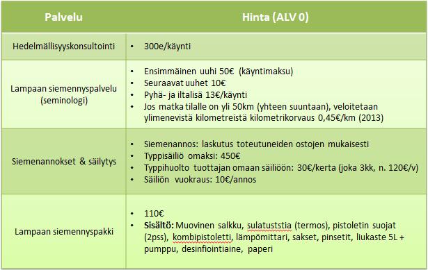 Taulukko 4. HH Lammas -palvelun hinnasto 9.3.