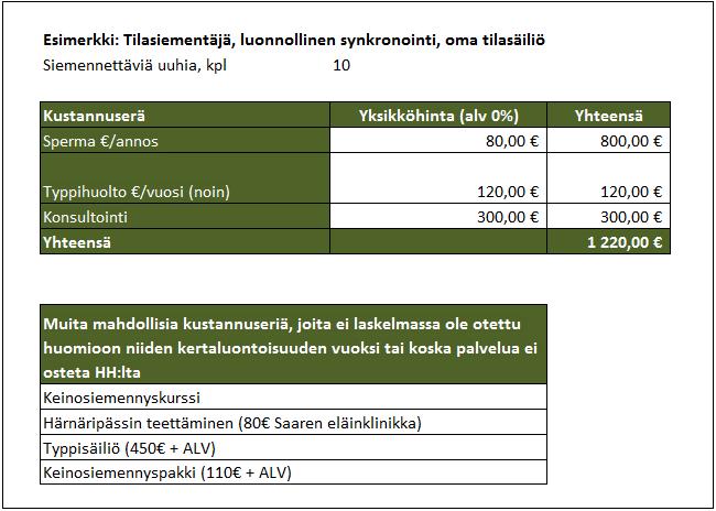 kokonaishinnan muodostumisessa käytetään tilasiementäjää, joka haluaa siementää kymmenen uuhta (kuva 7).