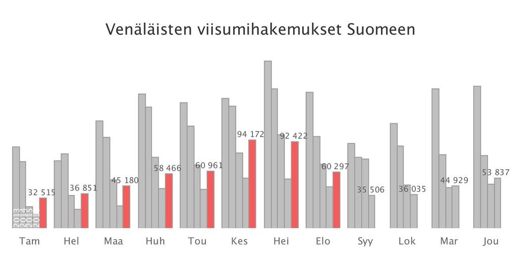 Kuva 3.
