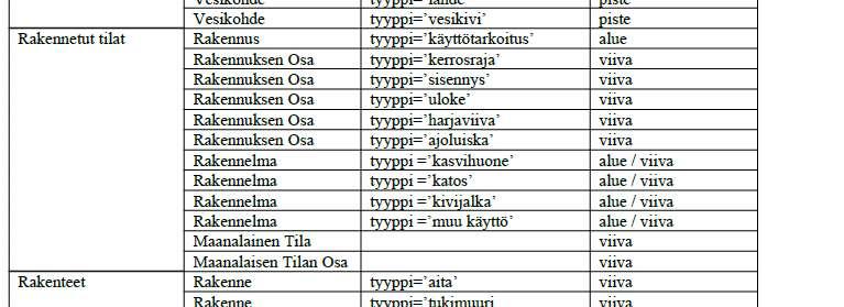 18 Asemakaavoituksen tarkoituksena on osoittaa yksityiskohtaisesti alueen rakentuminen paikallisten tarpeiden mukaisesti. Asemakaavan lähtötilanne perustuu valitsevaan tilanteeseen alueella.