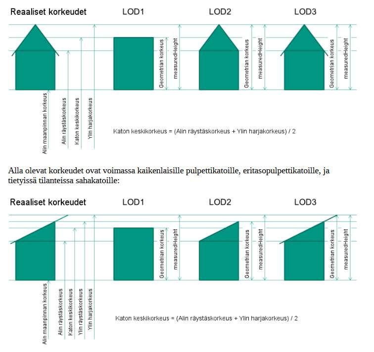 27 korkein kohta - katon matalin kohta jaettuna arvolla kaksi (Special