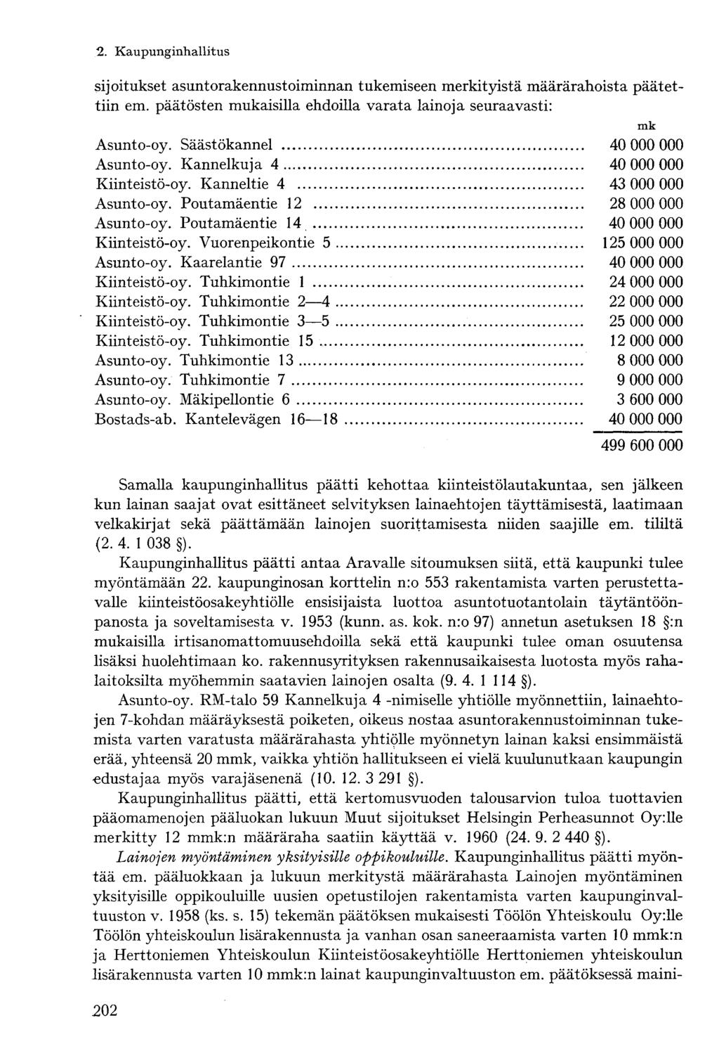 sijoitukset asuntorakennustoiminnan tukemiseen merkityistä määrärahoista päätettiin em. päätösten mukaisilla ehdoilla varata lainoja seuraavasti: mk Asunto-oy. Säästökannel 40 000 000 Asunto-oy.