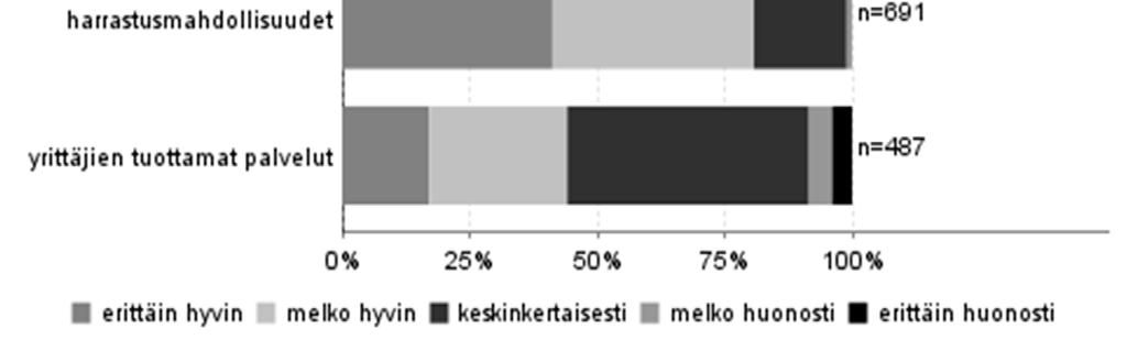 Mielipidettä kysyttiin luonnonympäristön käsittelystä, maaston kuluneisuudesta ja roskaantuneisuudesta, muiden kävijöiden käyttäytymisestä ja liiallisesta kävijämäärästä.