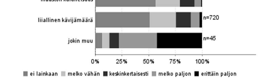 Osa häiriötekijöistä oli sellaisia, joihin on vaikea vaikuttaa, kuten hirvikärpäset (3 kpl), maaston liukkaus (6 kpl) ja aggressiivinen hanhi (1 kpl).