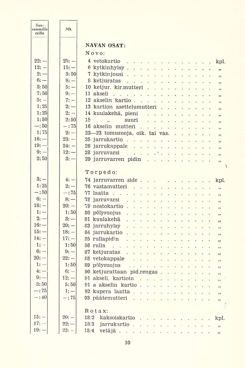 7: 26 90 suuri Suus NAVAN OSAT: N o v o: 22: 25: 4 vetokartio 12: 15: 6 kytkinhylsy kpl. 2; 3:50 7 kytkinjousi 6; 8: 8 ketjuratas 3:50 s: 10 ketjur. kir.