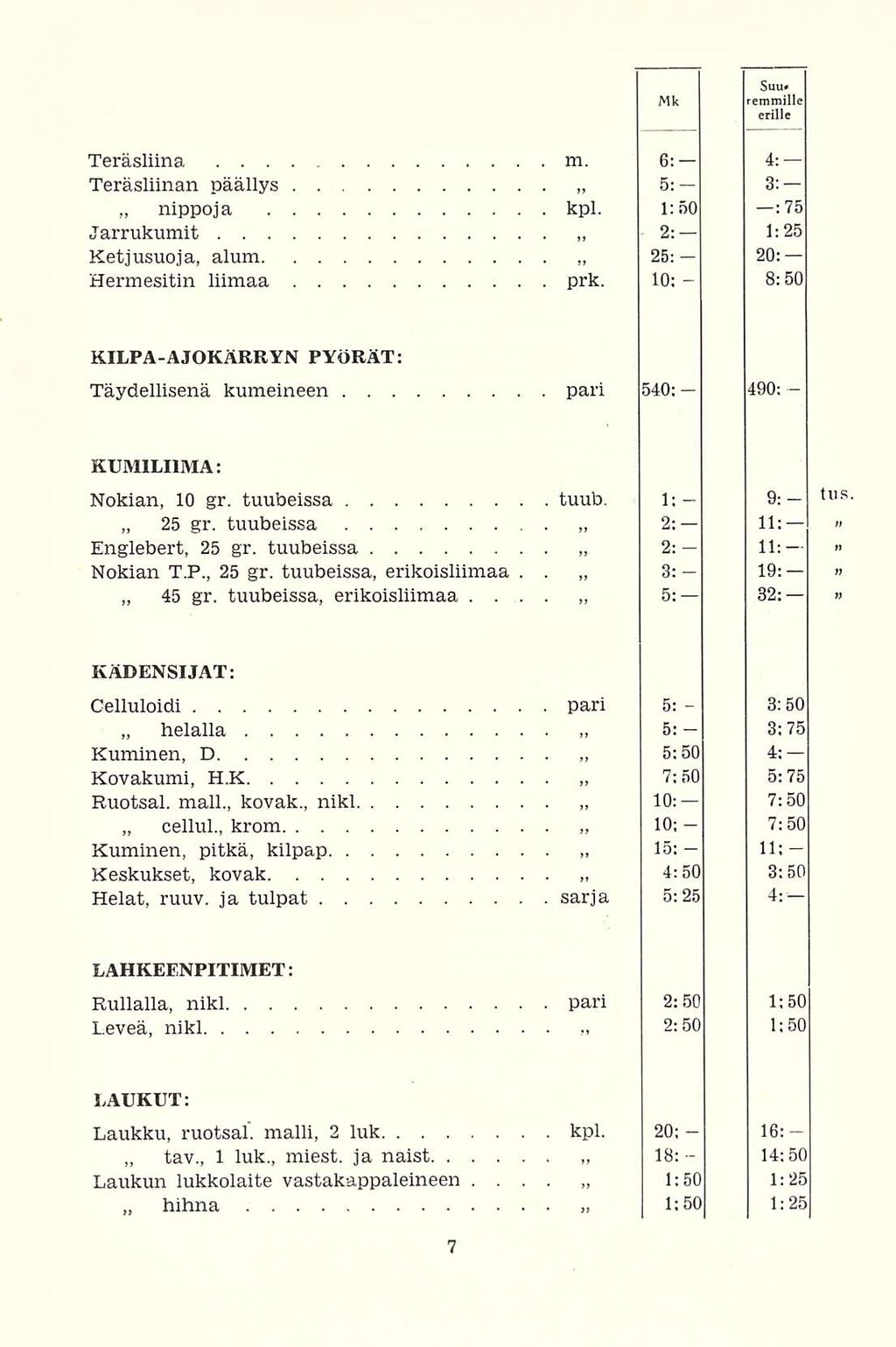 nippoja hihna 10; Teräsliina m. 6: 4: Teräsliinan päällys s: 3: kpl. 1:50 :75 Jarrukumit 2: 1:25 Ketjusuoja, alum 25: 20: Hermesitin liimaa prk.