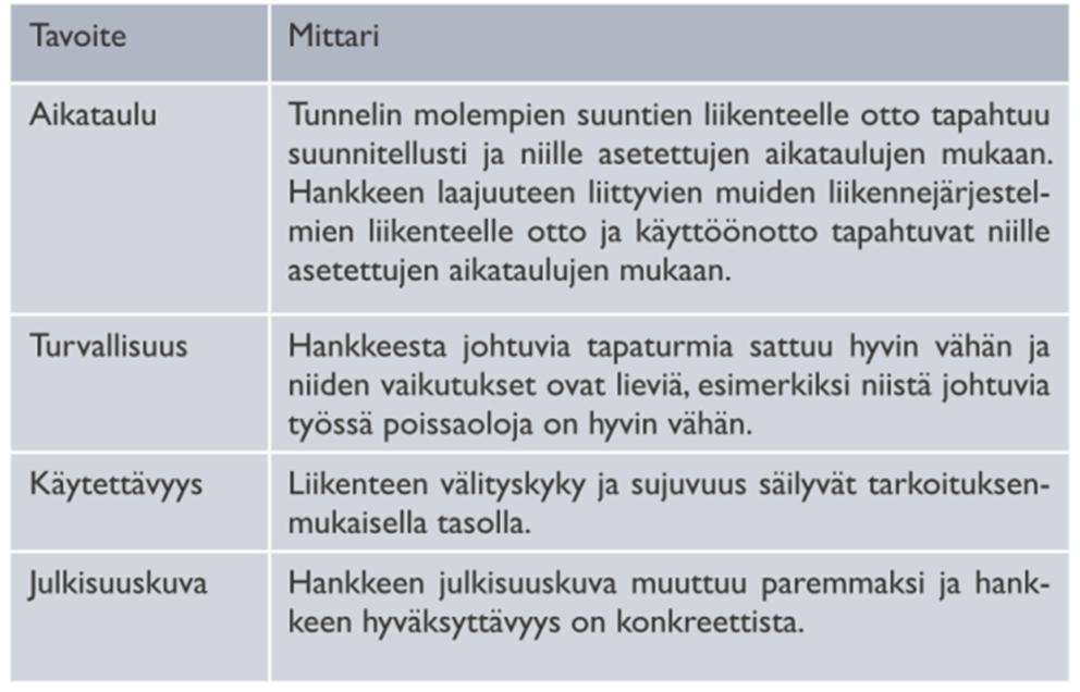 PELKKÄ TAVOITEHINNAN ALITTAMINEN EI KANNATA Bonukset ja sanktiot määräytyvät sen mukaan kuinka yhteisesti asetettuja tavoitteita saavutetaan Jos tavoitehinta alittuu, palveluntuottaja saa bonusta eli