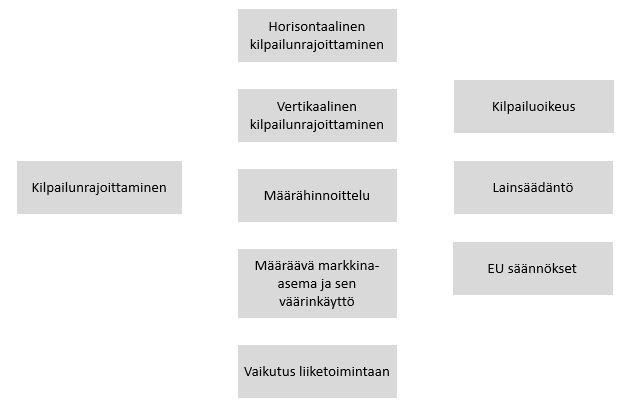 9 Kuvio 1. Opinnäytetyön teoreettinen viitekehys. 2.3 