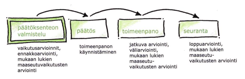 MVA:N KYTKEMINEN