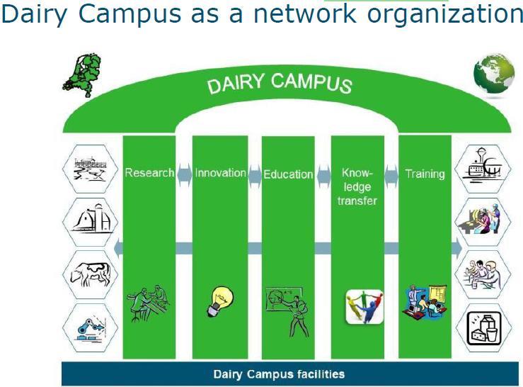 www.dairycampus.