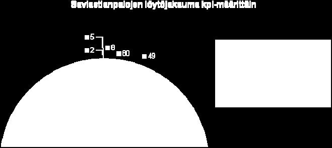Koristeltuihin saviastianpaloihin on myös laskettu mukaan pintakäsittelystä syntyneet painanteet. Bäljars 2 -asuinpaikan keramiikka-aineiston yleisin koristeaihe on naarmutus.